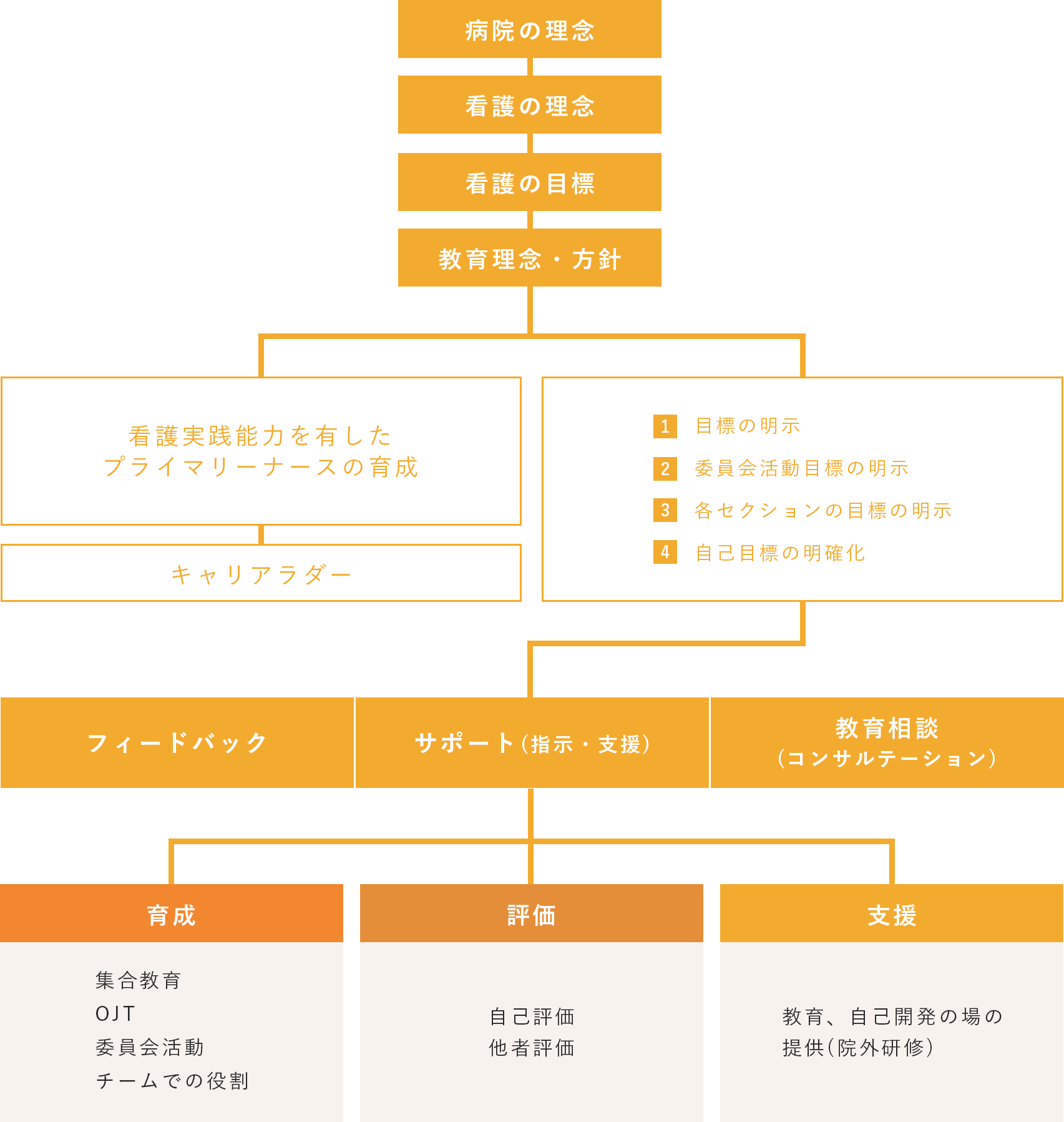 【CareNavi】（ケアナビ） | 医療・歯科・介護・保育の求人‎